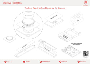 Feldherr Dashboard and Game Aid for Sky Team + Turbulence Expansion