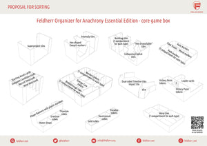 Feldherr Organizer Insert for Anachrony: Essential Edition - core game box