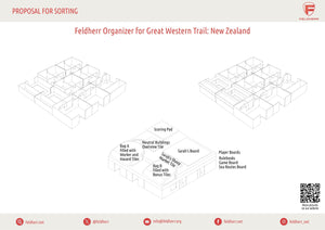 Feldherr Organizer Insert for Great Western Trail: New Zealand - board game box
