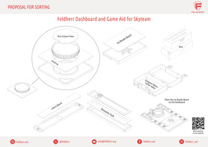 Feldherr Dashboard and Game Aid for Sky Team + Turbulence Expansion